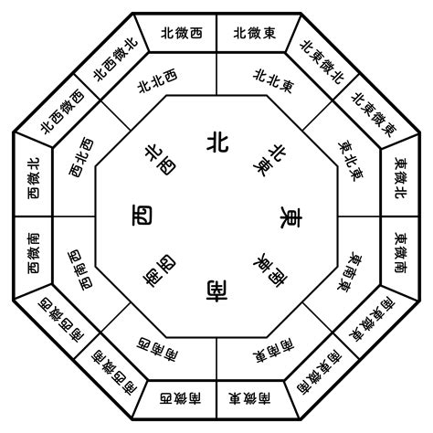 西南 風水 色|【風水】南西と相性がよい色は？南西が持つ意味と開運ポイント。